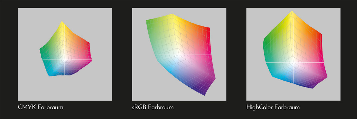 Farbraum HighChroma